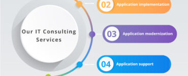 News from Nazihar It Solution Limited