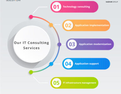 News from Nazihar It Solution Limited
