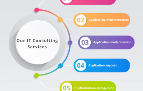 News from Nazihar It Solution Limited