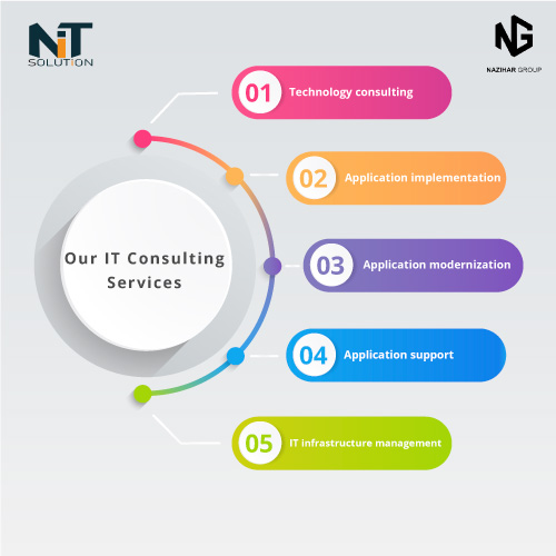 News from Nazihar It Solution Limited