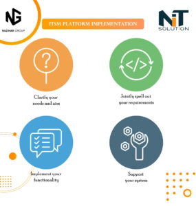 News from Nazihar It Solution Limited