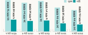 News from Nazihar It Solution Limited