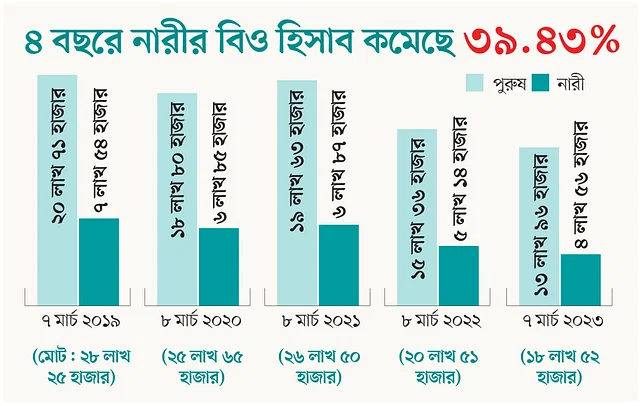 News from Nazihar It Solution Limited