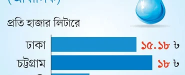 News from Nazihar It Solution Limited