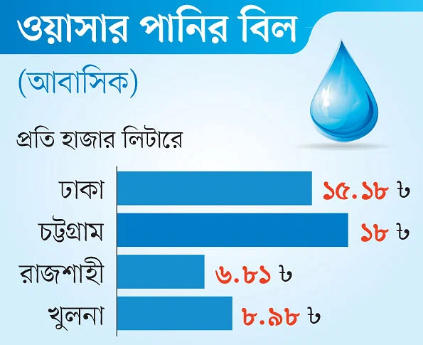 News from Nazihar It Solution Limited