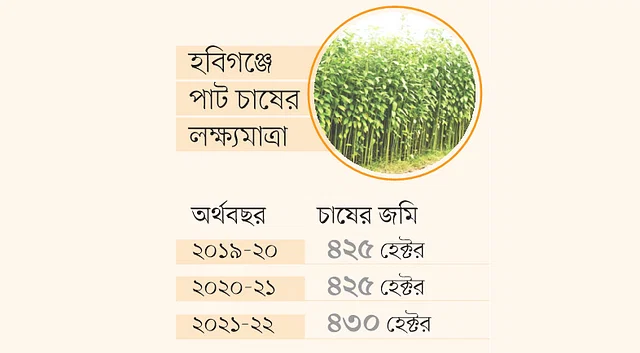 News from Nazihar It Solution Limited