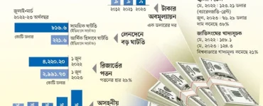 News from Nazihar It Solution