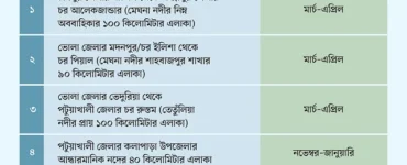 News from Nazihar It Solution