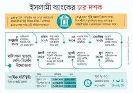 News from Nazihar It Solution