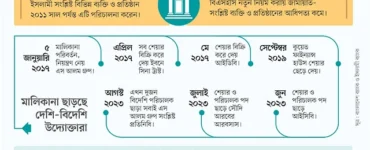 News from Nazihar It Solution
