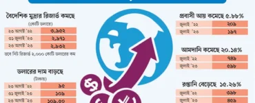 News from Nazihar It Solution