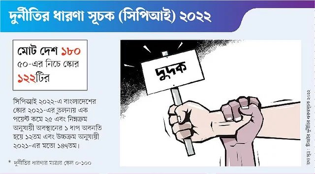 News from Nazihar It Solution