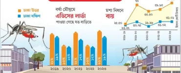 News from Nazihar It Solution