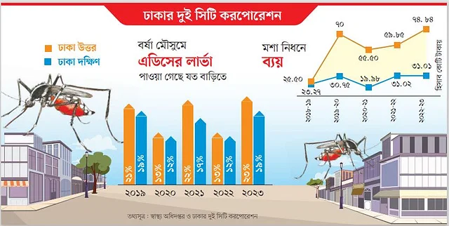 News from Nazihar It Solution