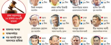 News from Nazihar It Solution