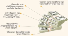 News from Nazihar It Solution