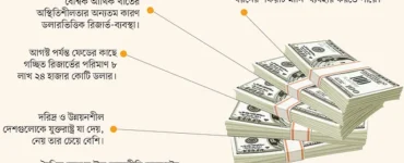 News from Nazihar It Solution